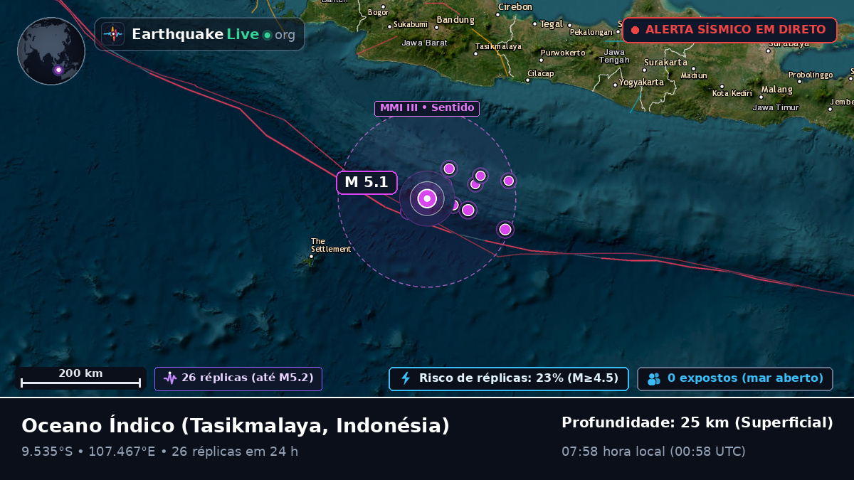 Oceano Índico (Indonésia)