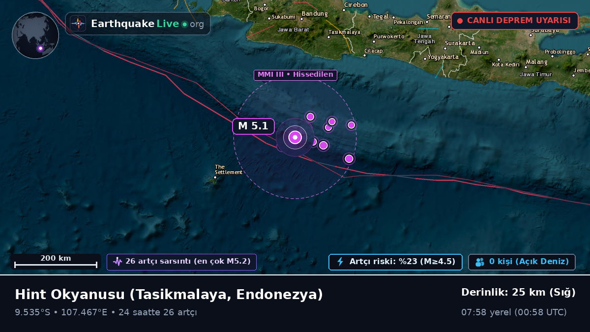 Hint Okyanusu (Endonezya)
