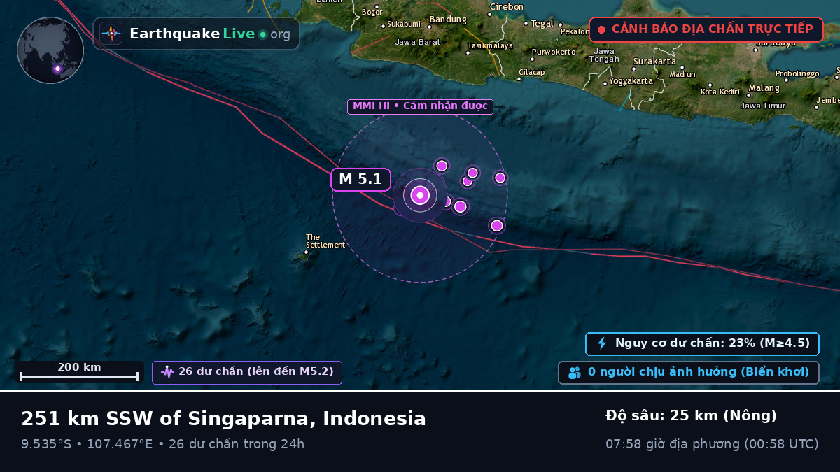 Ấn Độ Dương (Indonesia)