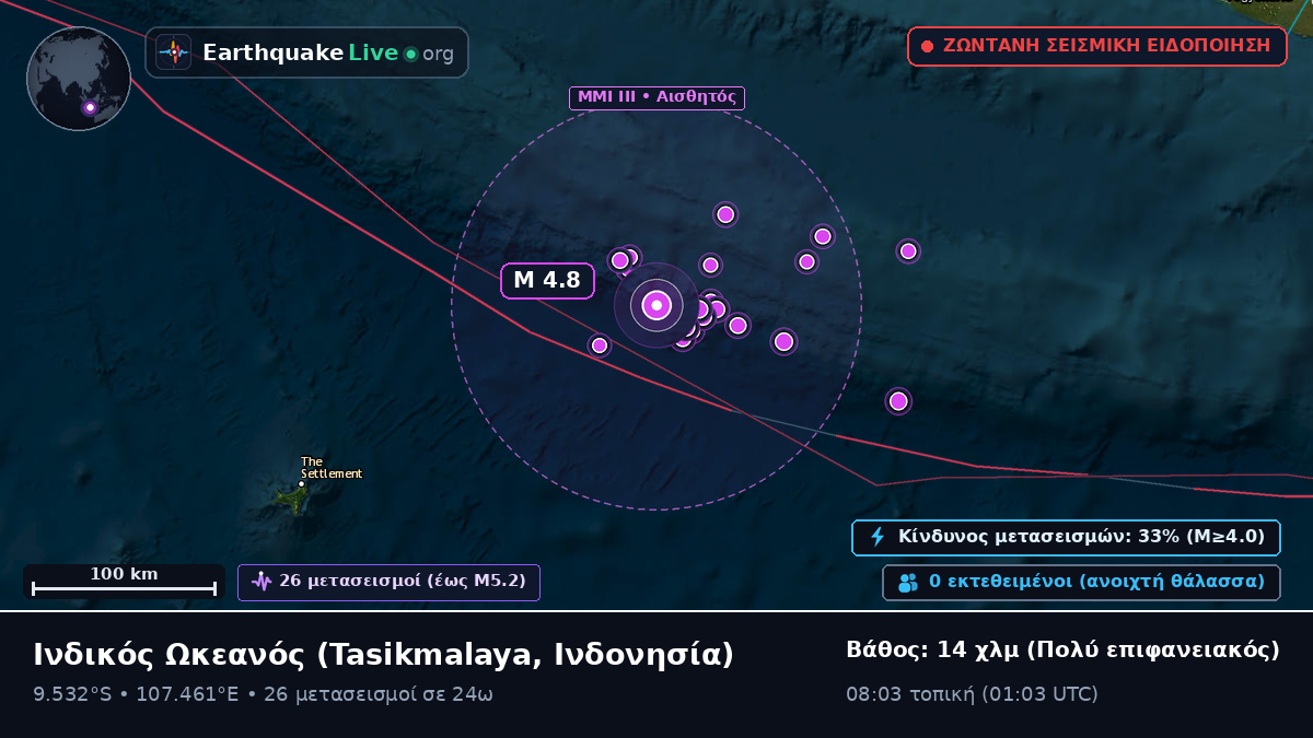 Ινδικός Ωκεανός (Ινδονησία)