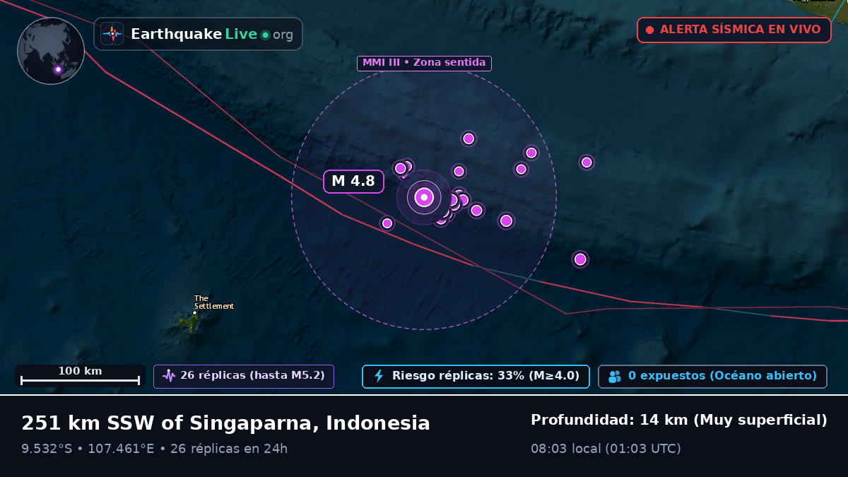 Océano Índico (Indonesia)