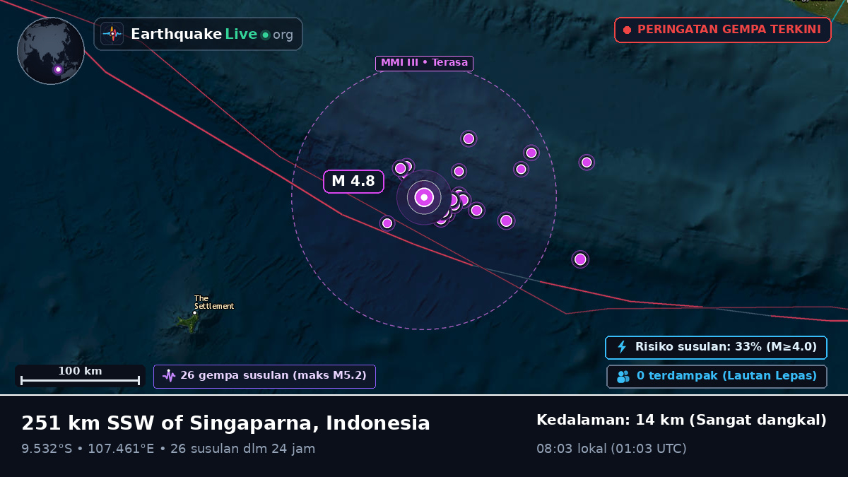 Samudra Hindia (Indonesia)