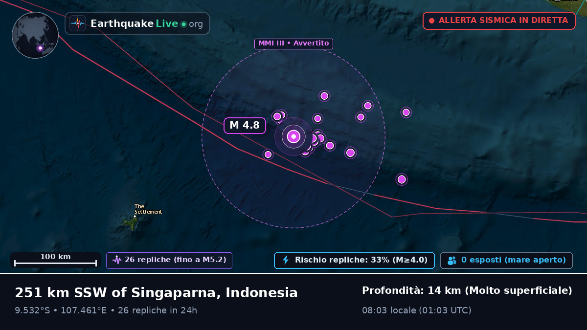 Oceano Indiano (Indonesia)