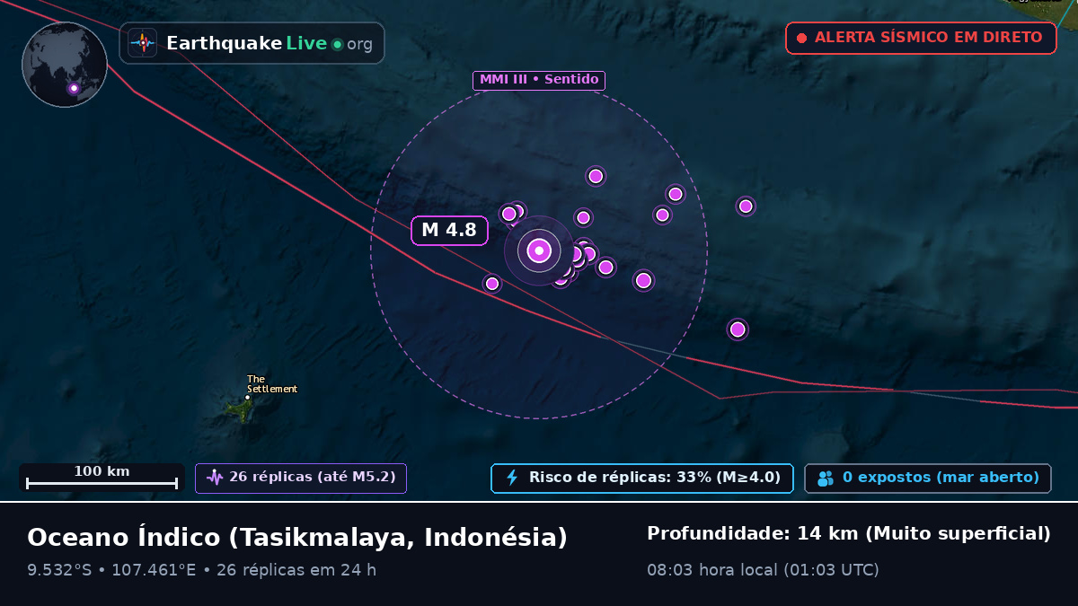 Oceano Índico (Indonésia)