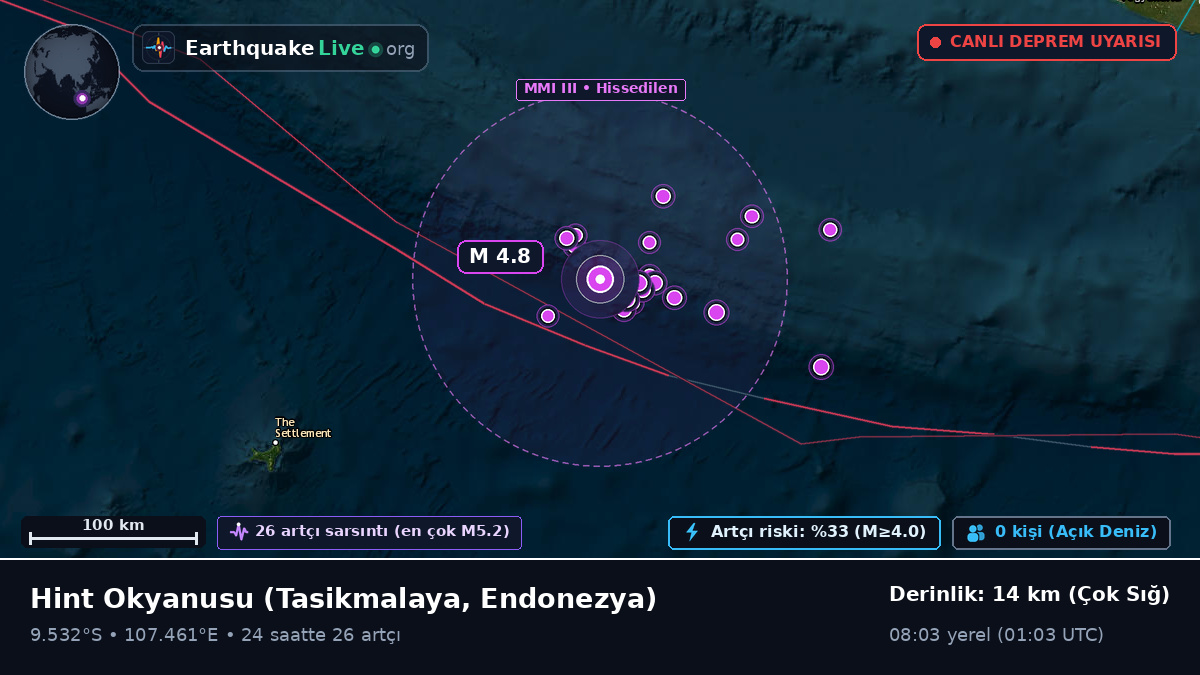 Hint Okyanusu (Endonezya)