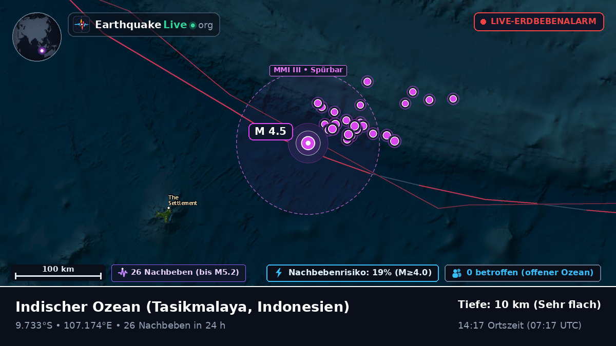 Indischer Ozean (Indonesien)
