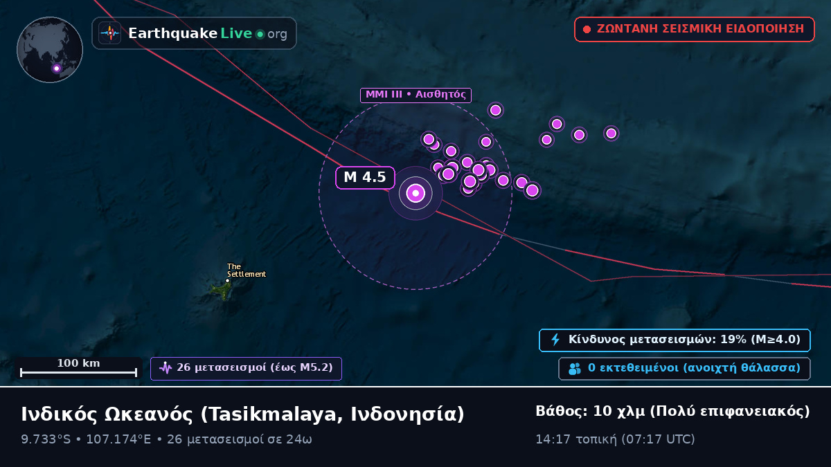 Ινδικός Ωκεανός (Ινδονησία)