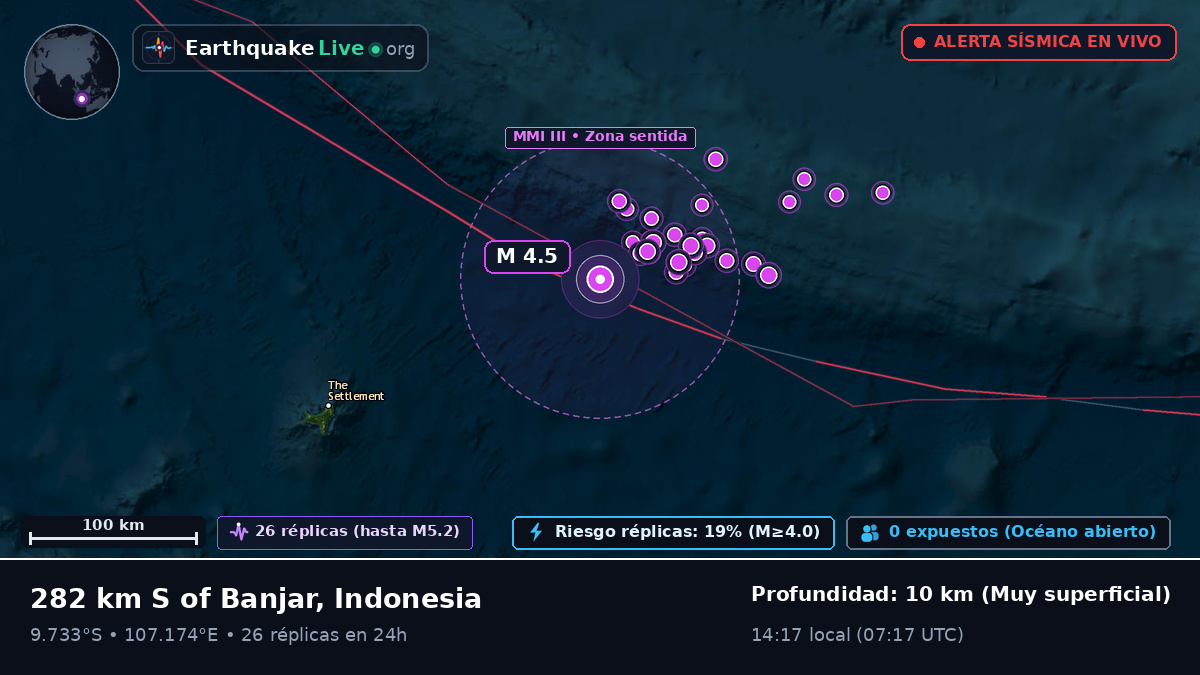 Océano Índico (Indonesia)