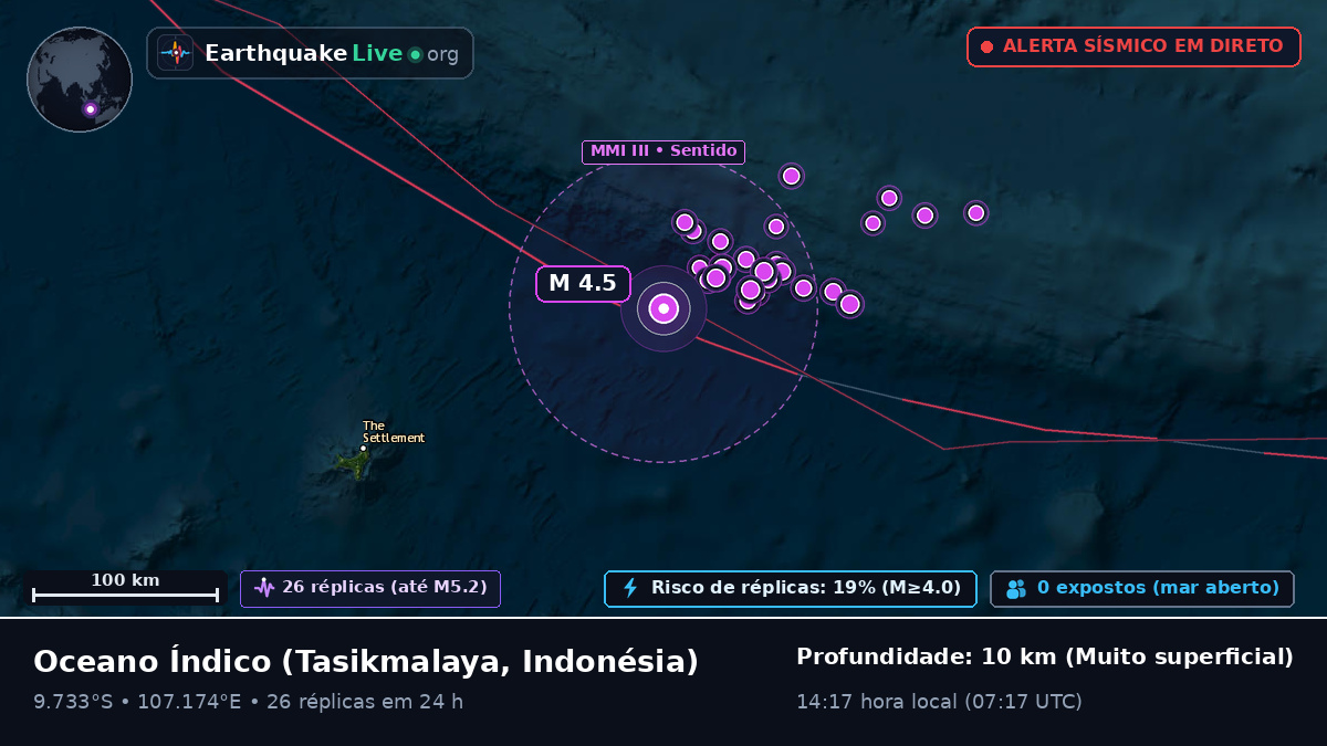 Oceano Índico (Indonésia)