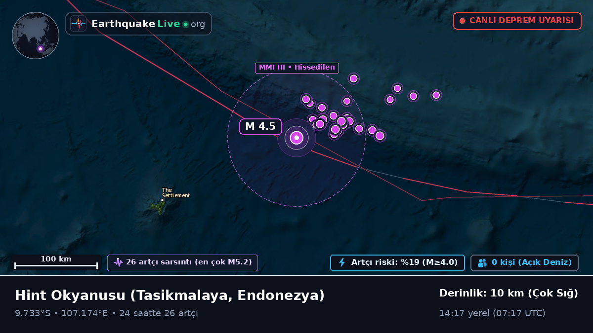 Hint Okyanusu (Endonezya)