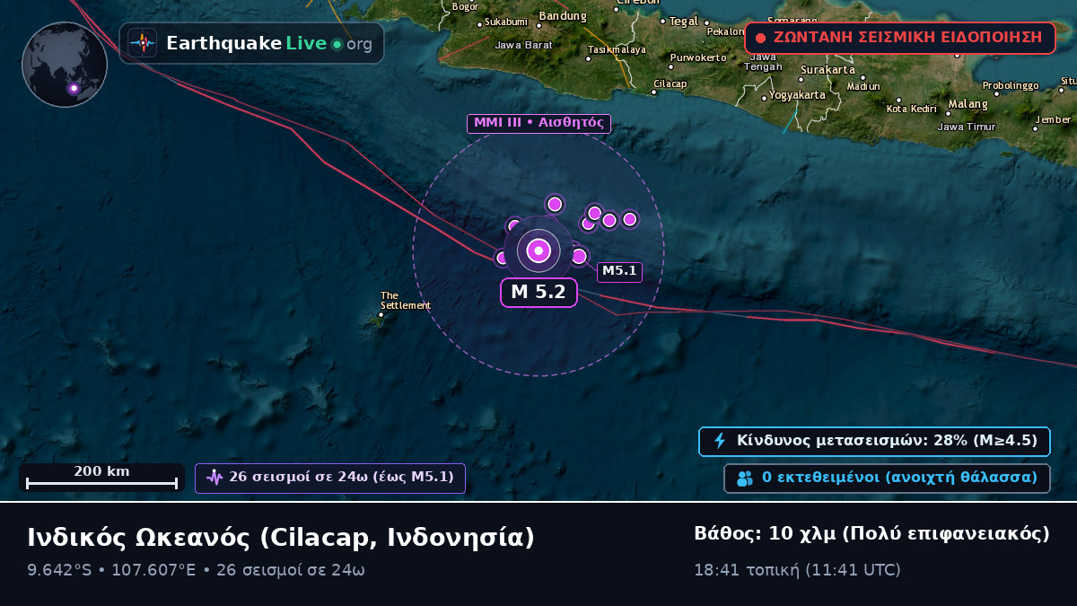 Ινδικός Ωκεανός (Ινδονησία)