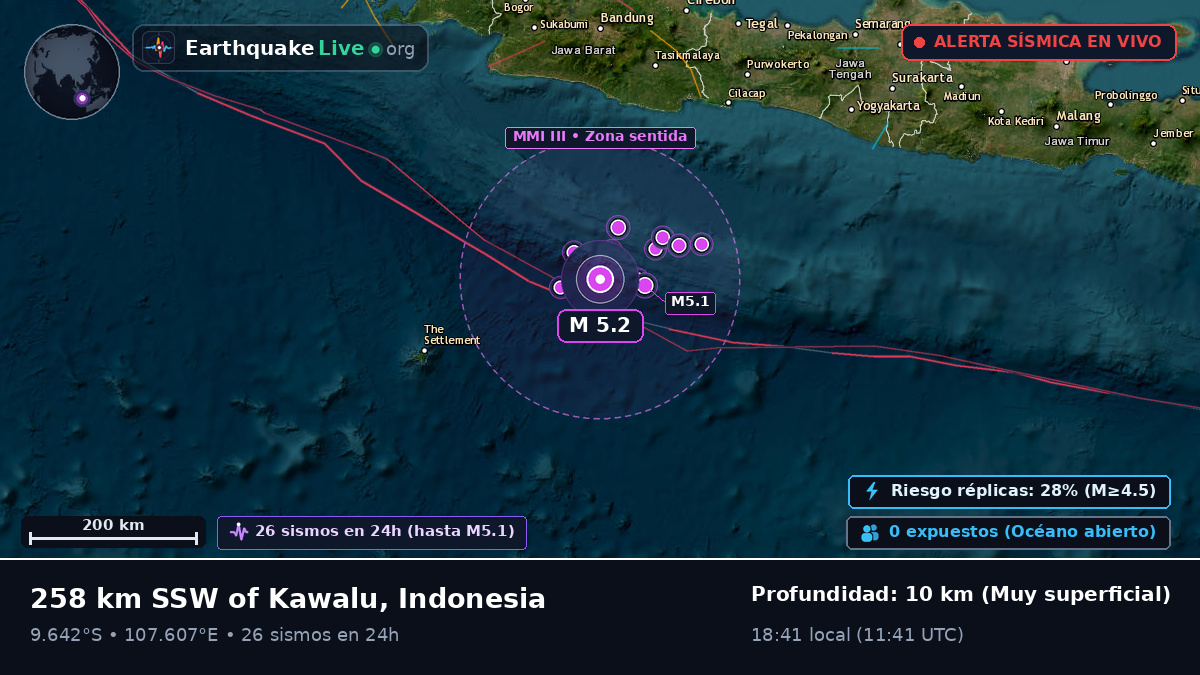 Océano Índico (Indonesia)