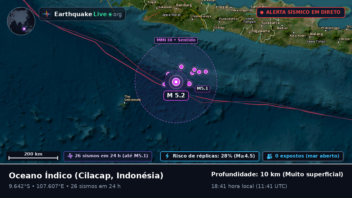 Oceano Índico (Indonésia)
