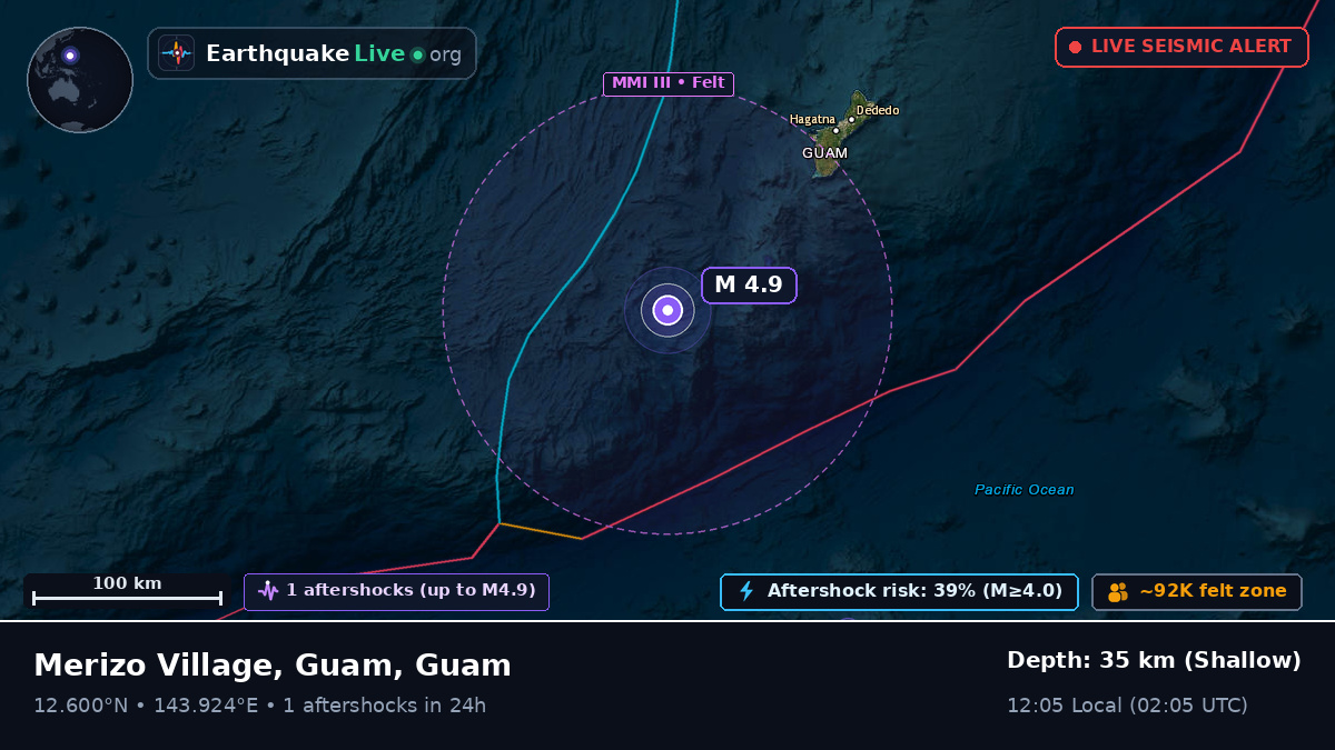 Philippine Sea (Guam)