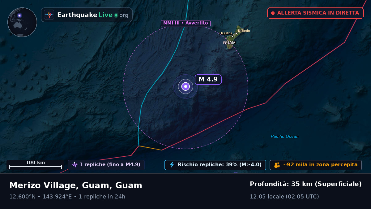 Mare delle Filippine (Guam)
