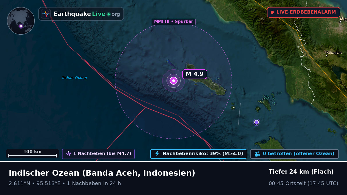 Indischer Ozean (Indonesien)