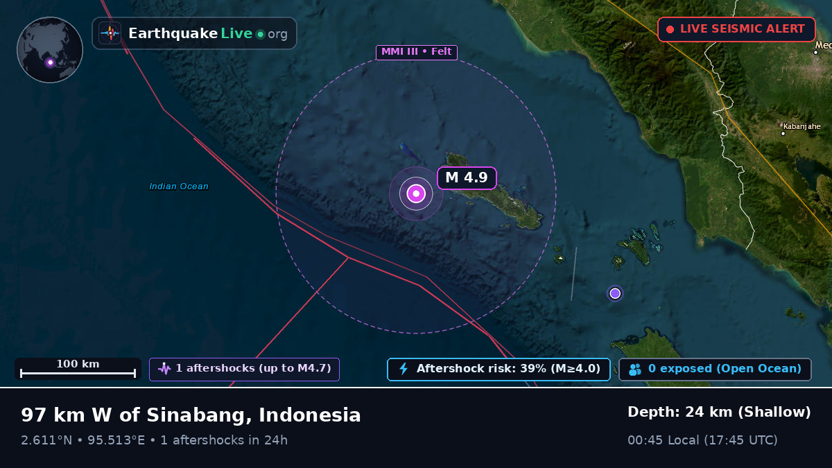 Indian Ocean (Indonesia)