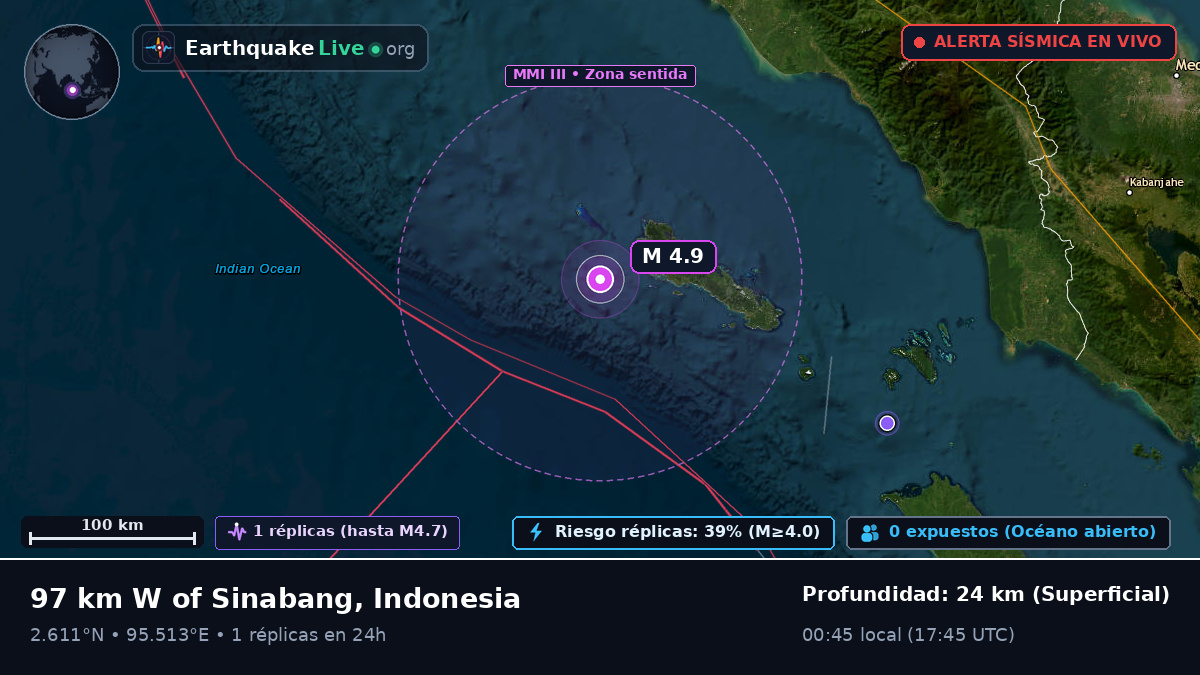 Océano Índico (Indonesia)