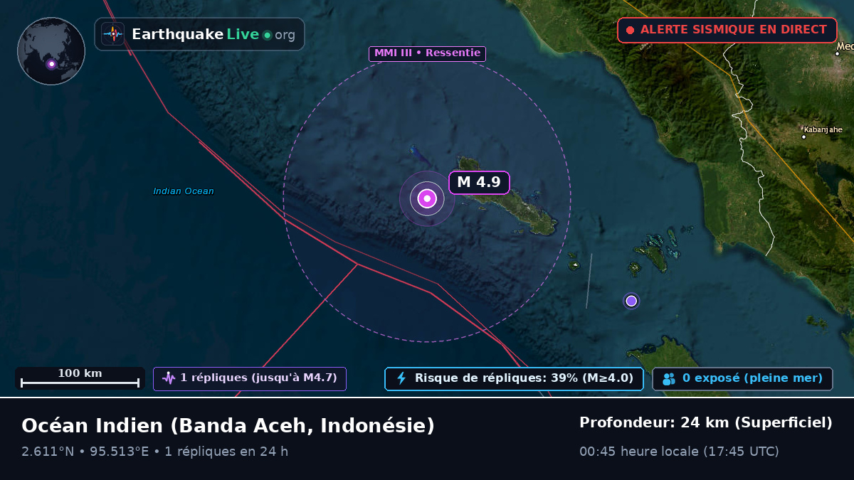 Océan Indien (Indonésie)