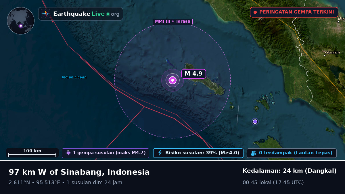 Samudra Hindia (Indonesia)