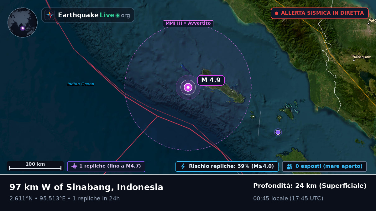 Oceano Indiano (Indonesia)