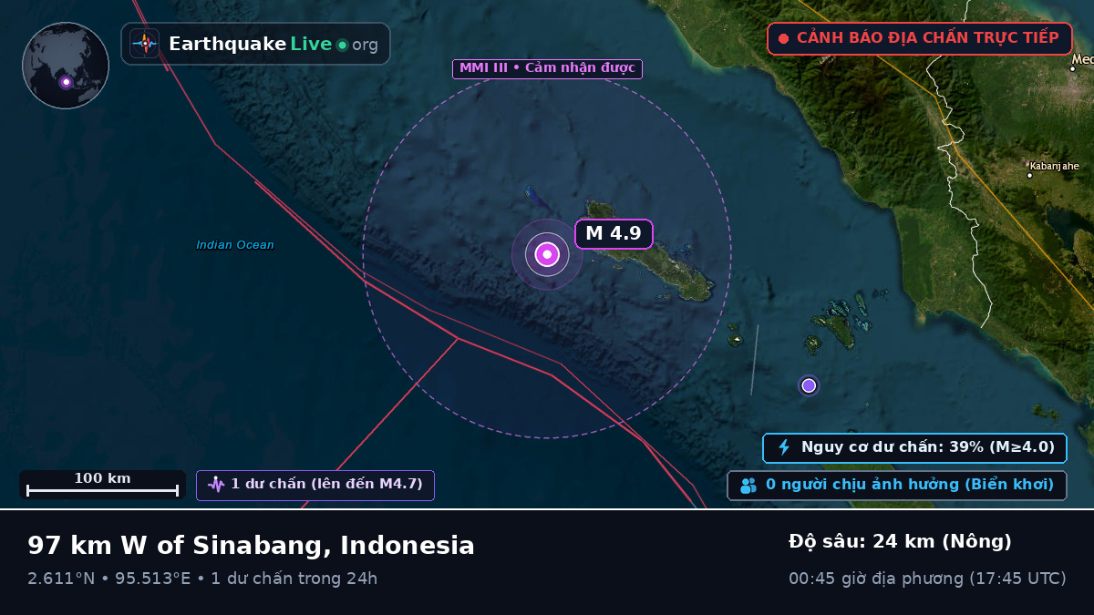 Ấn Độ Dương (Indonesia)