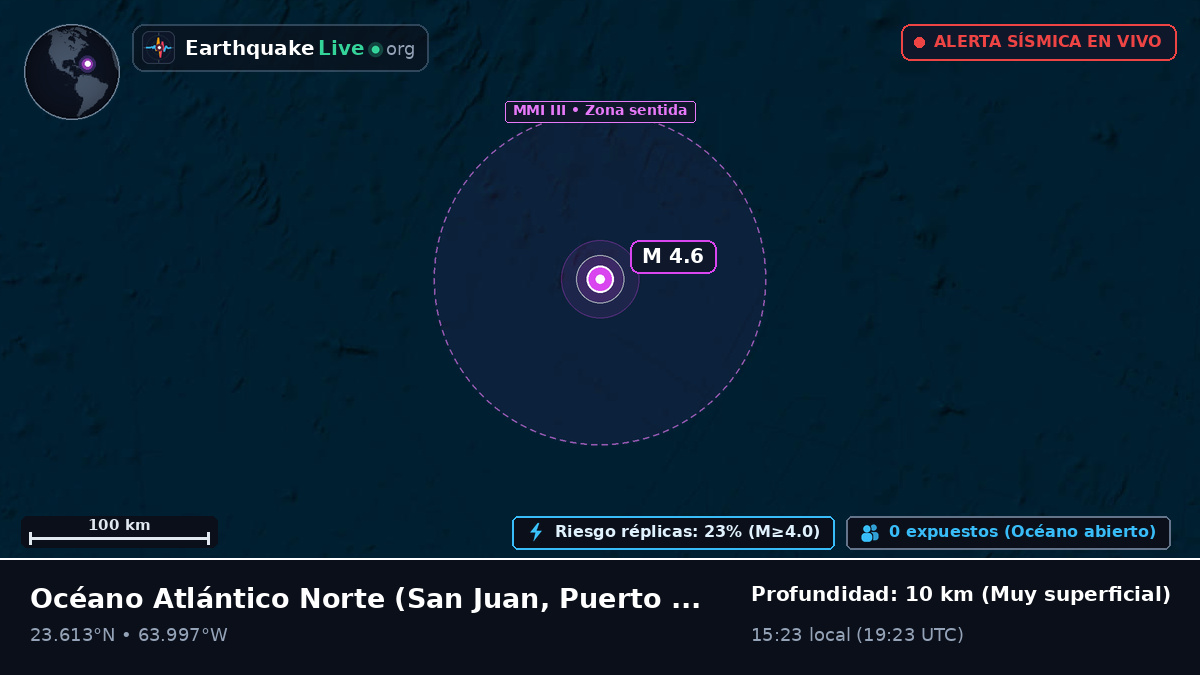 Océano Atlántico Norte (Puerto Rico)