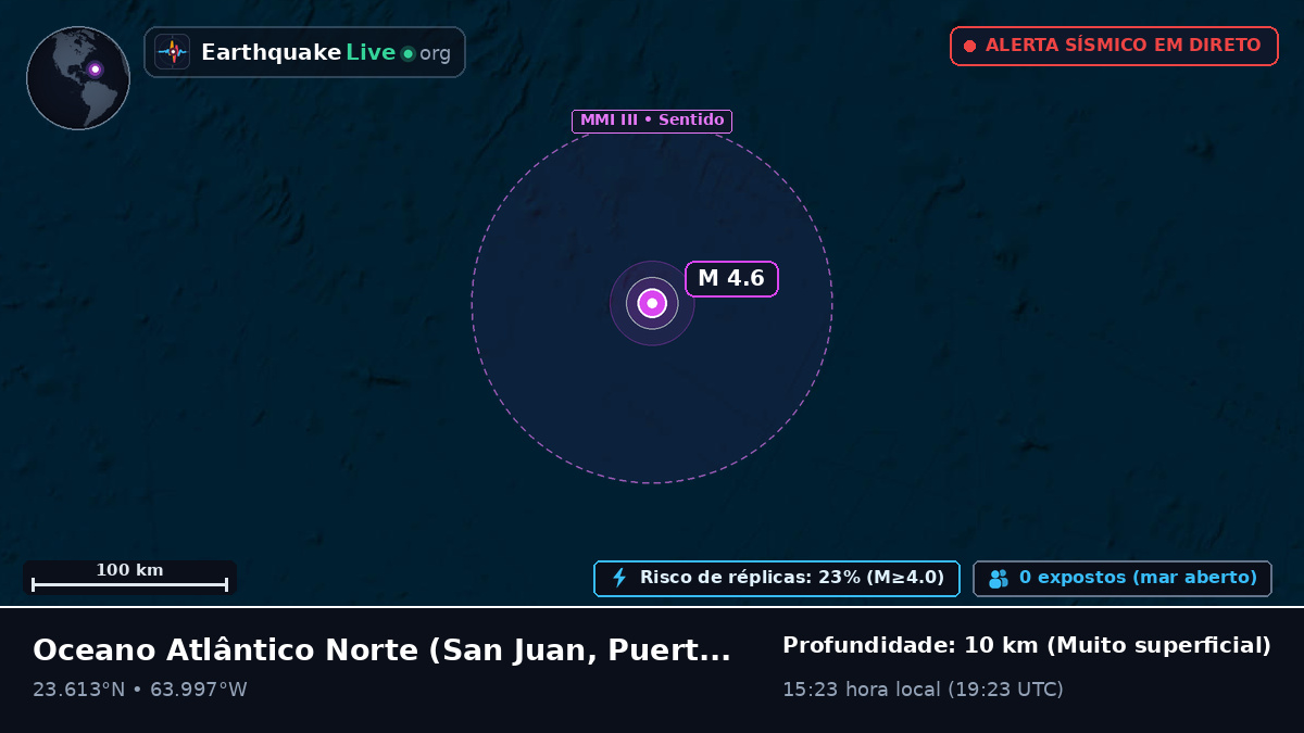 Oceano Atlântico Norte (Puerto Rico)