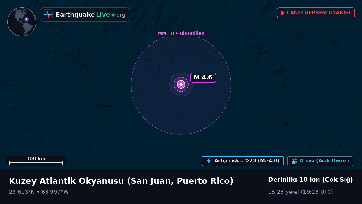 Kuzey Atlantik Okyanusu (Puerto Rico)