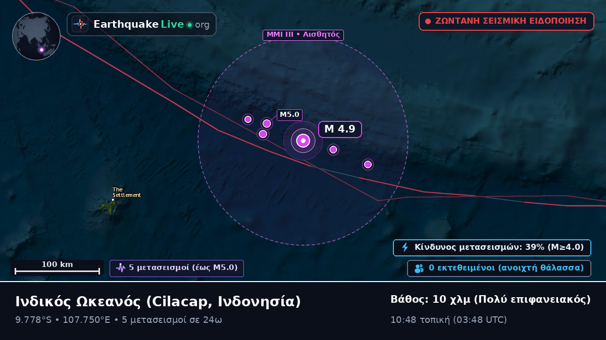 Ινδικός Ωκεανός (Ινδονησία)
