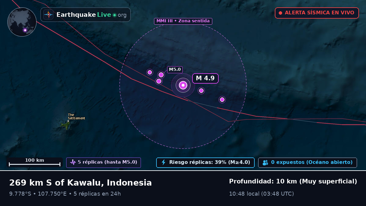 Océano Índico (Indonesia)