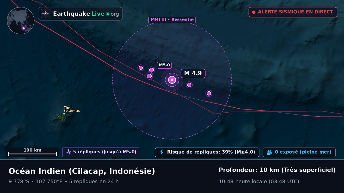 Océan Indien (Indonésie)