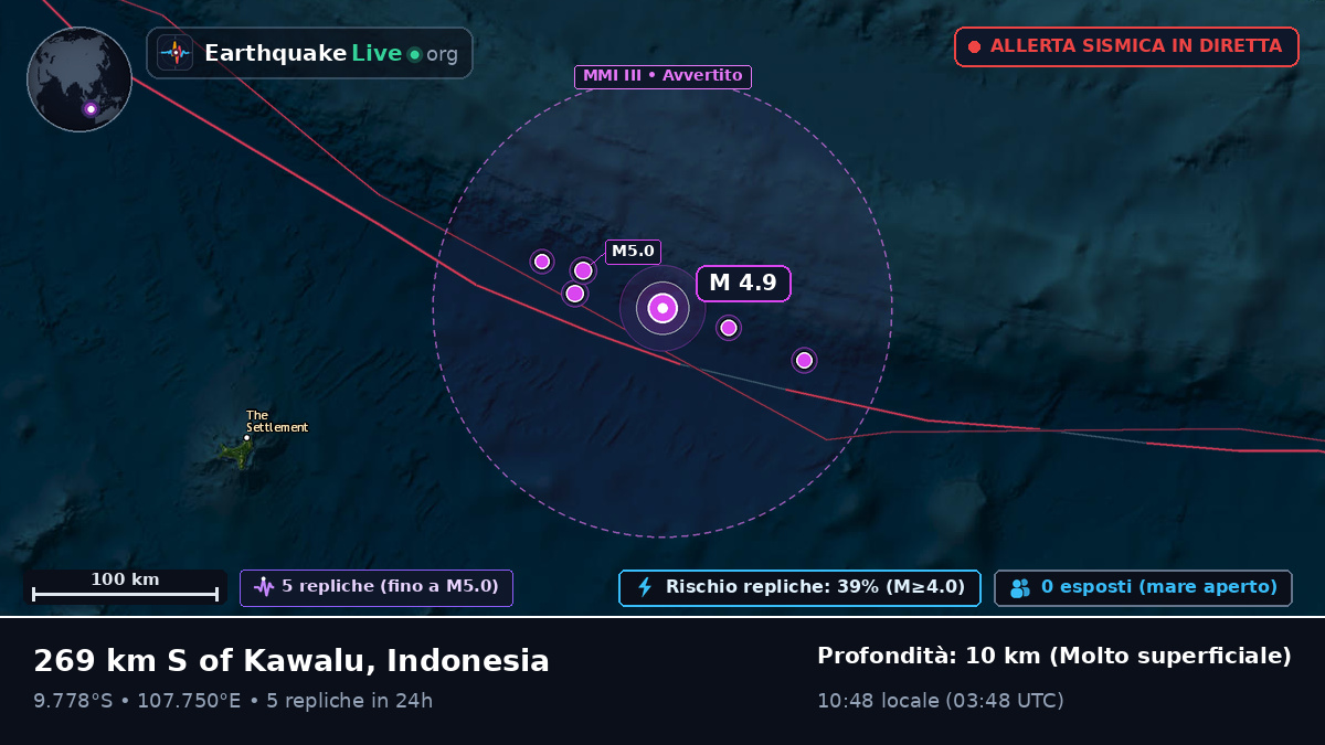 Oceano Indiano (Indonesia)