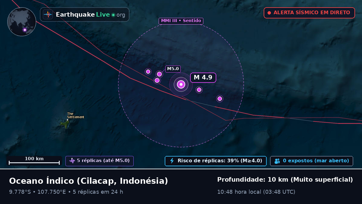 Oceano Índico (Indonésia)