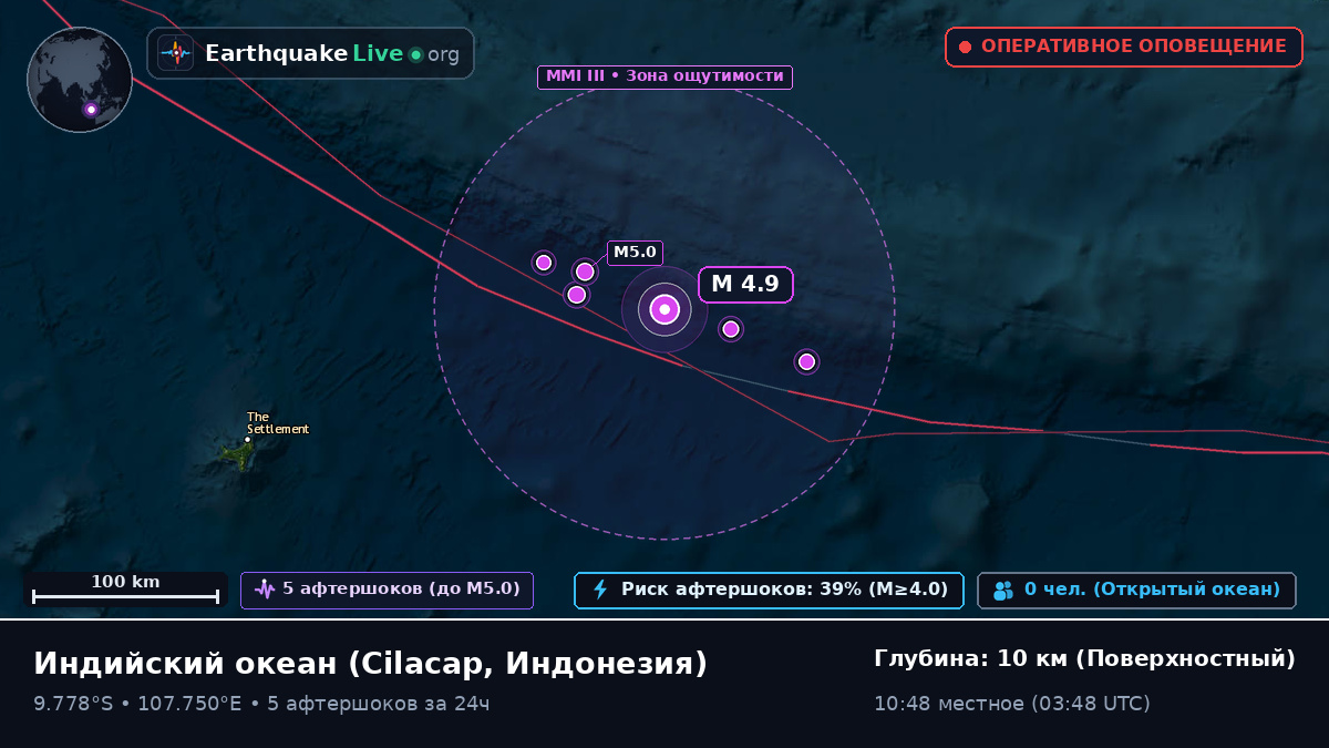 Индийский океан (Индонезия)