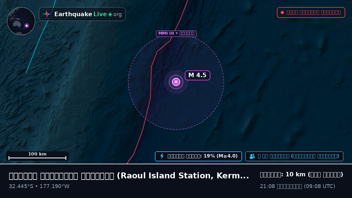দক্ষিণ প্রশান্ত মহাসাগর (Kermadec Islands)