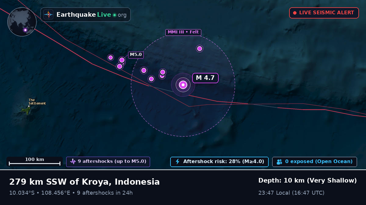 Indian Ocean (Indonesia)