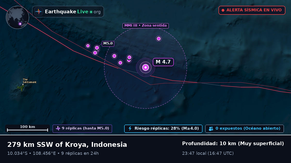 Océano Índico (Indonesia)