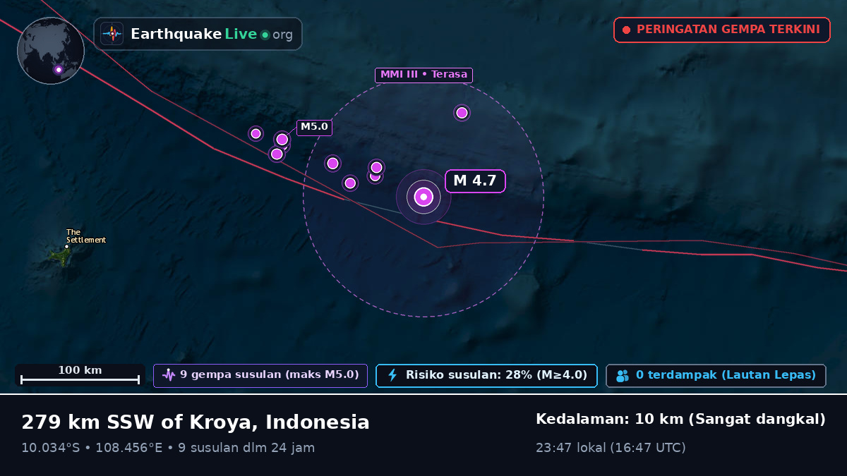 Samudra Hindia (Indonesia)