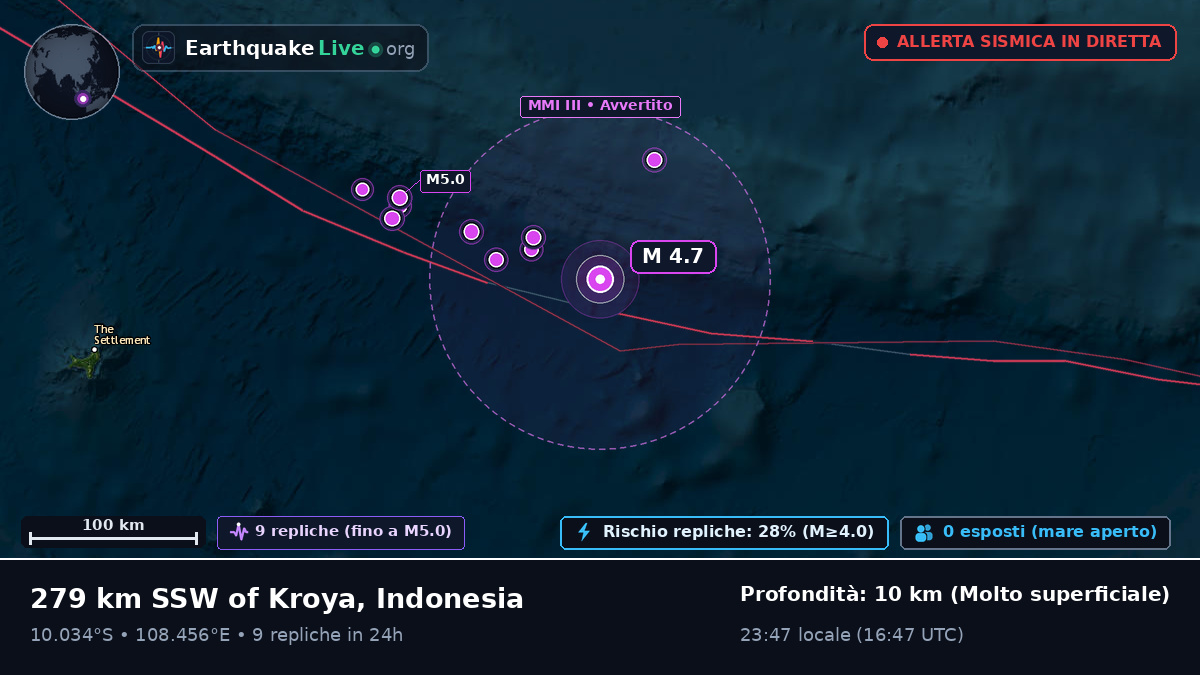 Oceano Indiano (Indonesia)