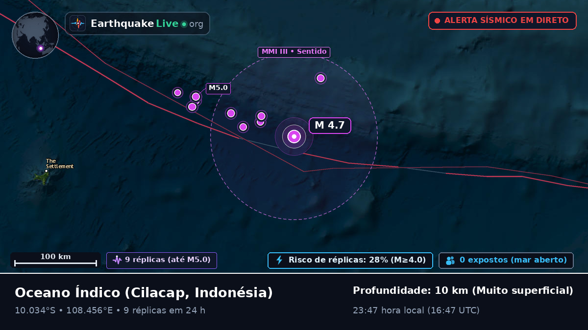 Oceano Índico (Indonésia)