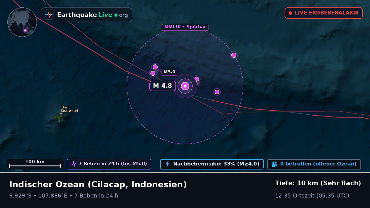 Indischer Ozean (Indonesien)