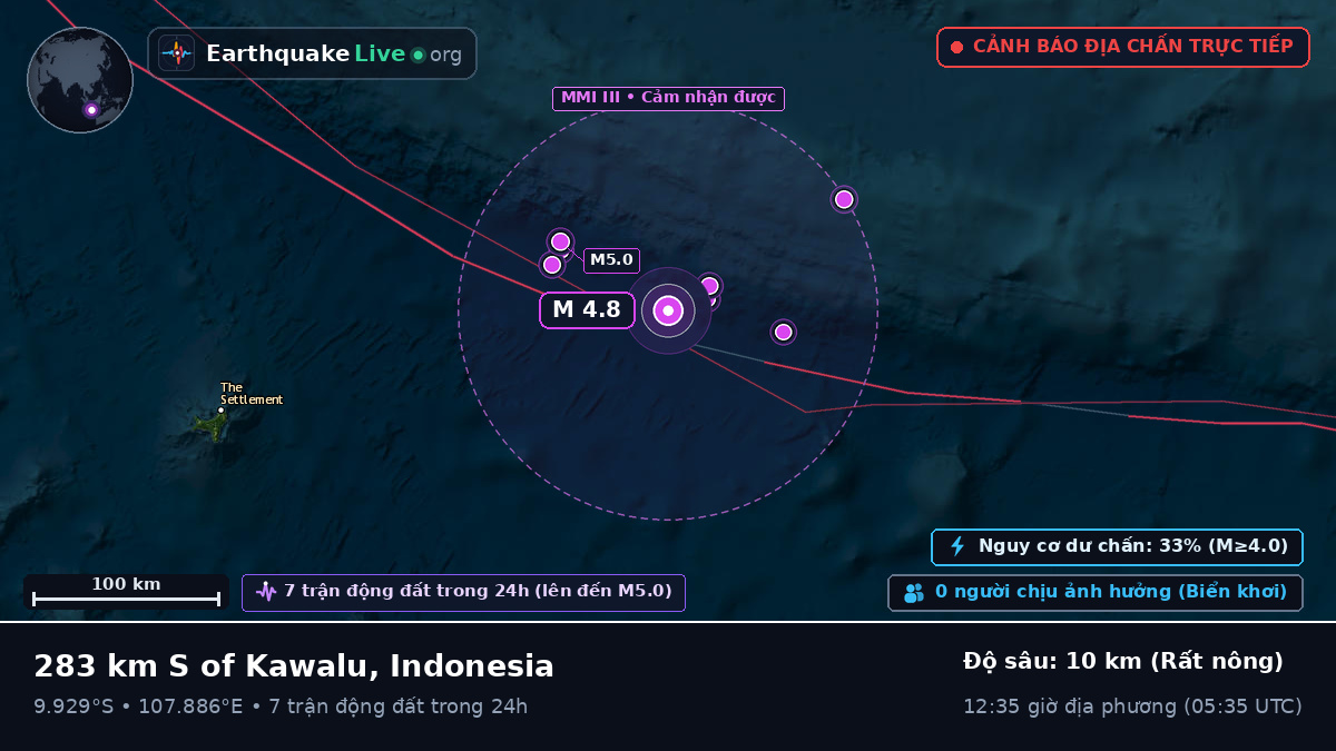 Ấn Độ Dương (Indonesia)