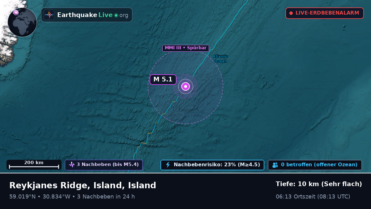 Nordatlantik (Island)