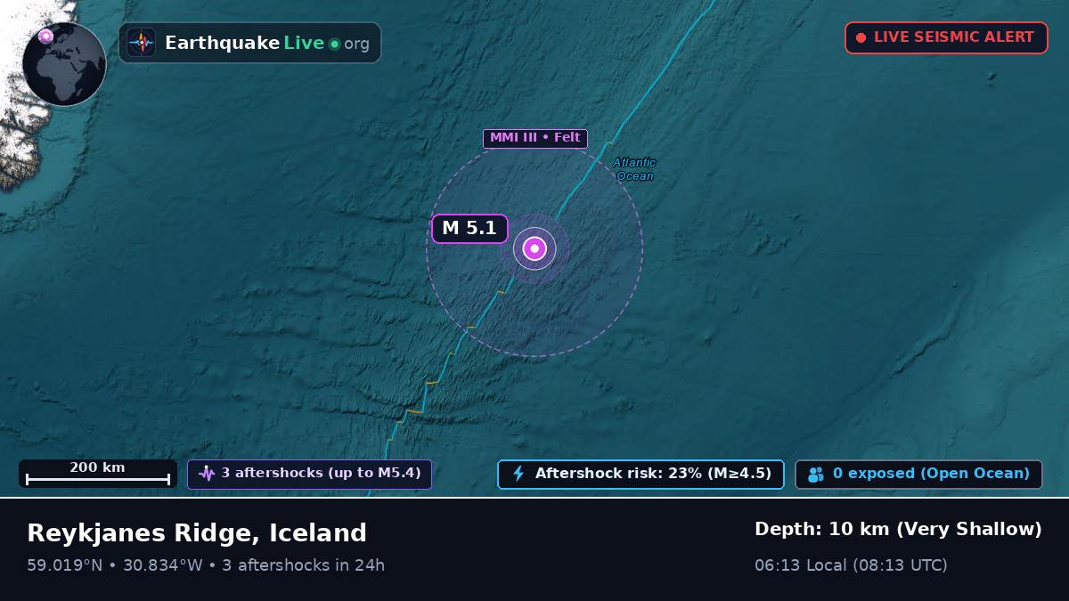 North Atlantic Ocean (Iceland)
