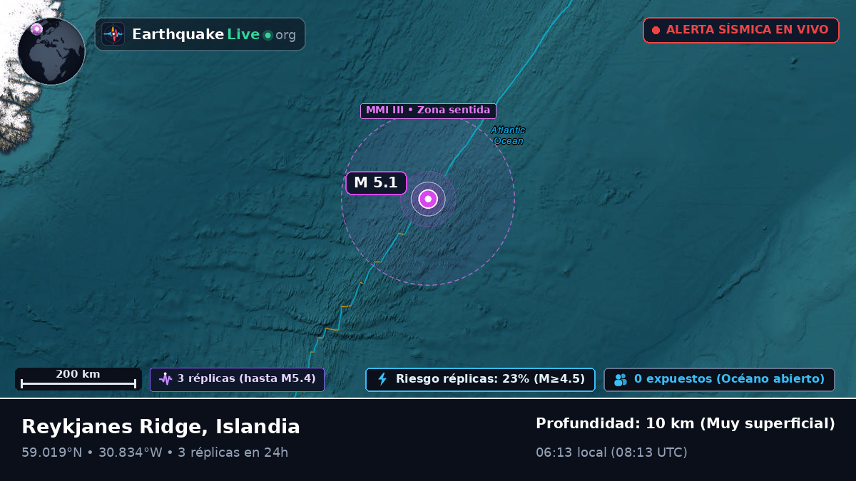 Océano Atlántico Norte (Islandia)