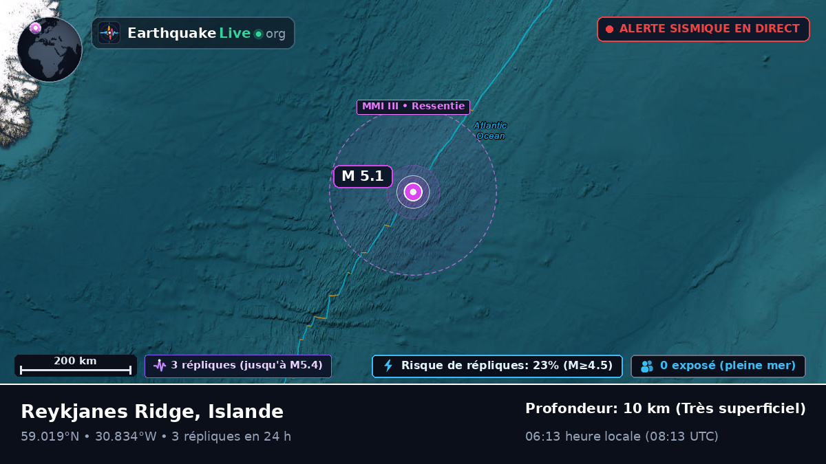 Océan Atlantique Nord (Islande)