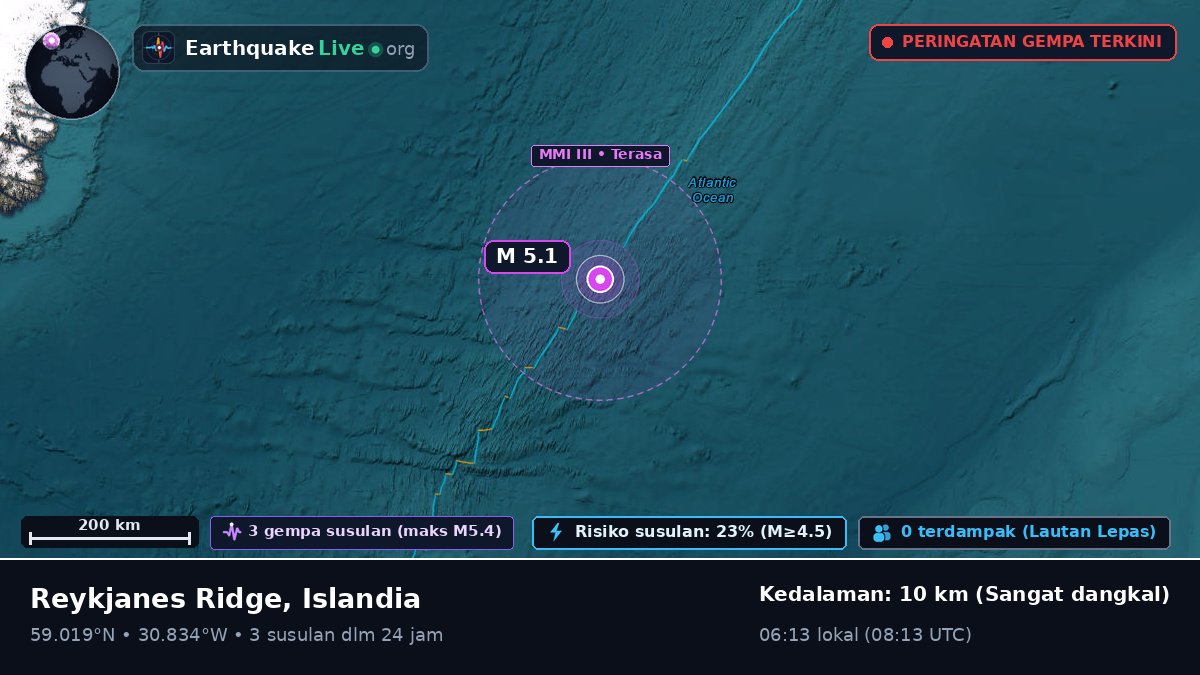 Samudra Atlantik Utara (Islandia)