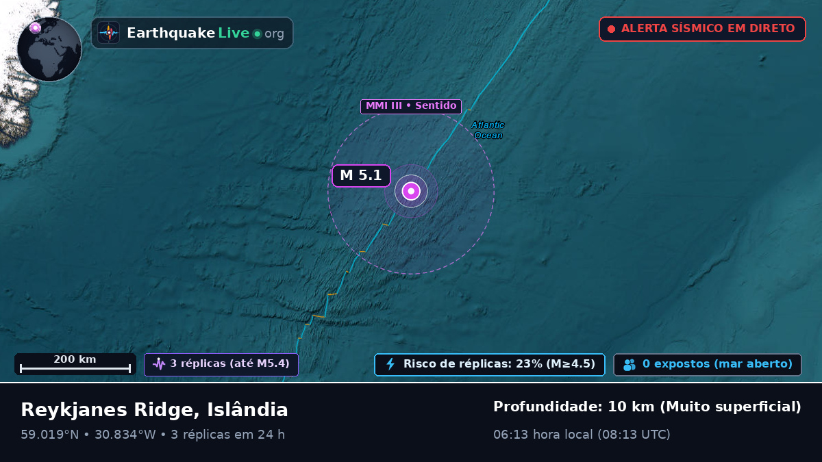 Oceano Atlântico Norte (Islândia)