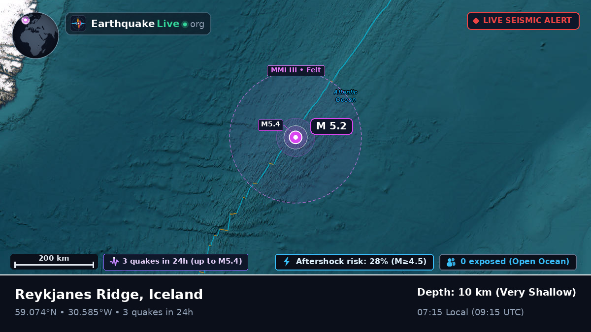 North Atlantic Ocean (Iceland)